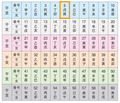 戌辰 性格|四柱推命【戊辰 (つちのえたつ)】の特徴｜性格・恋愛 